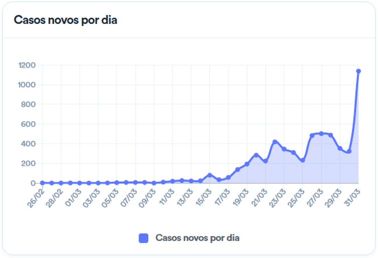 screenshot_2020-03-31_coronavirus_brasil.png