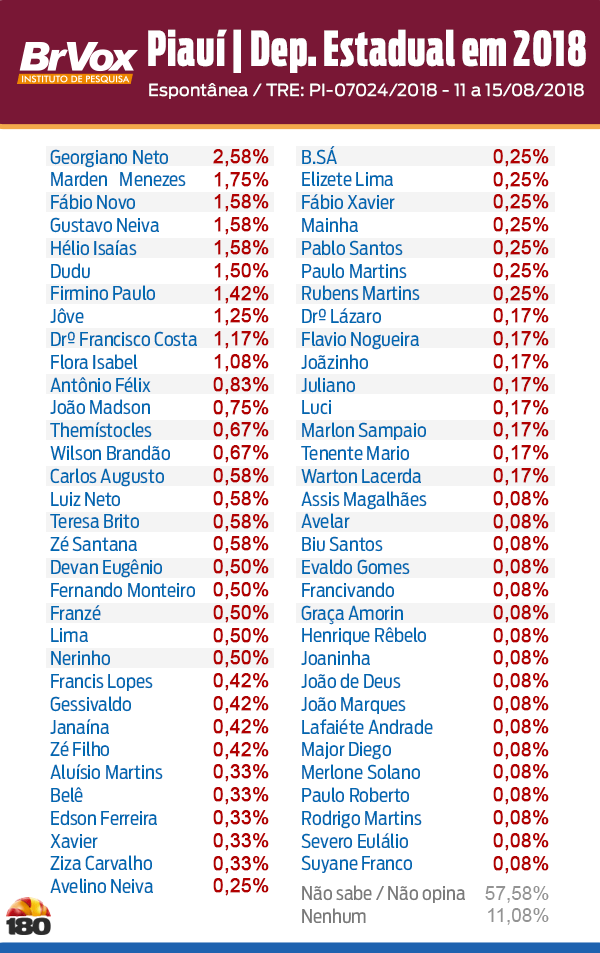 depestadual-lista.png